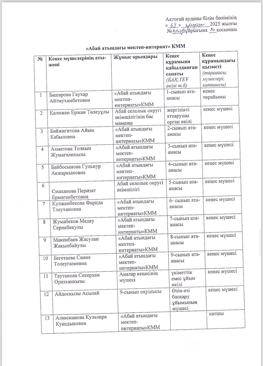Члены попечительского совета 2025-2026 учебный год